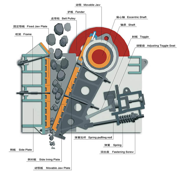PE系列顎式破碎機(jī)結(jié)構(gòu) (01).jpg