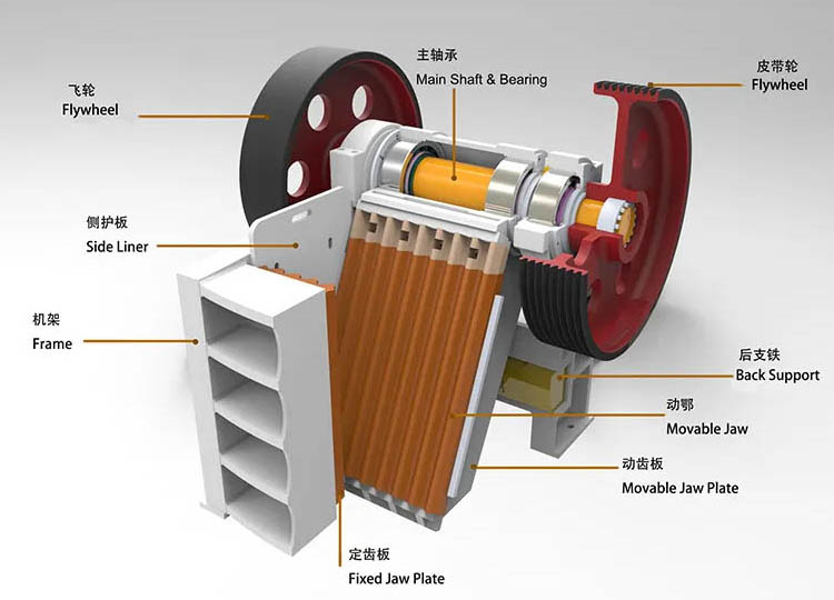 PE系列顎式破碎機(jī)結(jié)構(gòu) (02).jpg